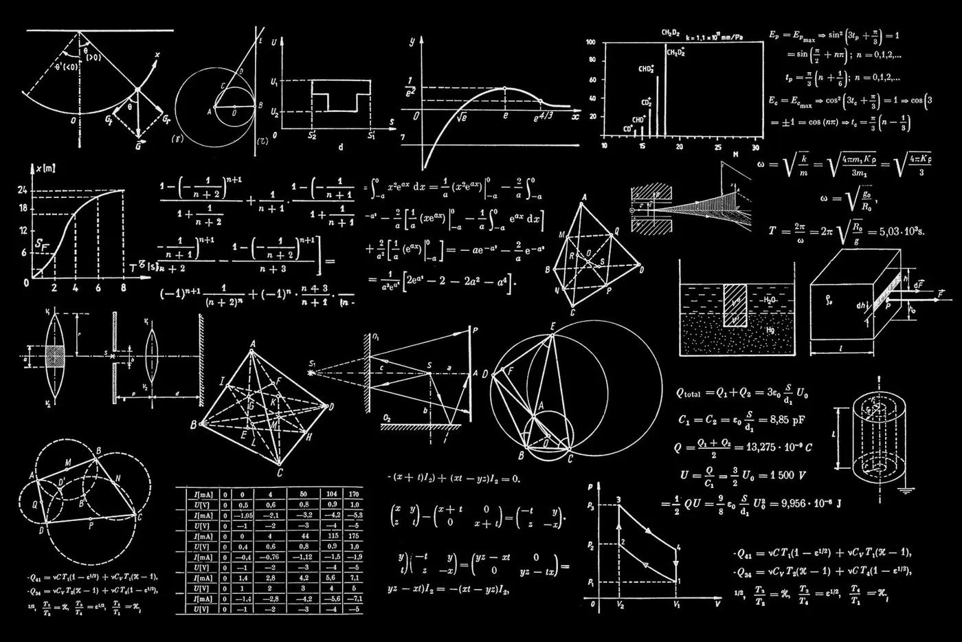 Mathematics and physics equations on a board for JEE preparation